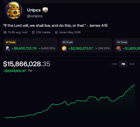 chayzd's tweet photo. thesis on $GG from the legend who's up $9,000,000 in the last 7 days

the main character of this cycle @theunipcs 

crazy that it's still sitting at 4M mcap

you only get a few of these opportunities in a cycle https://t.co/vcZprHAKrH