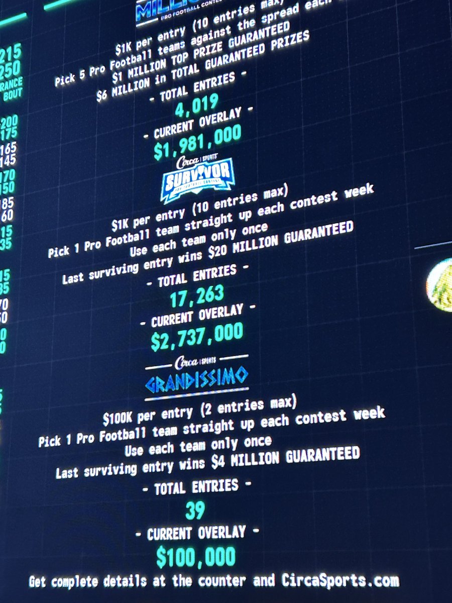 LastMenPod's tweet photo. A beautiful thing to see 😎

The latest contest numbers from Circa https://t.co/3d5yNRNxJG
