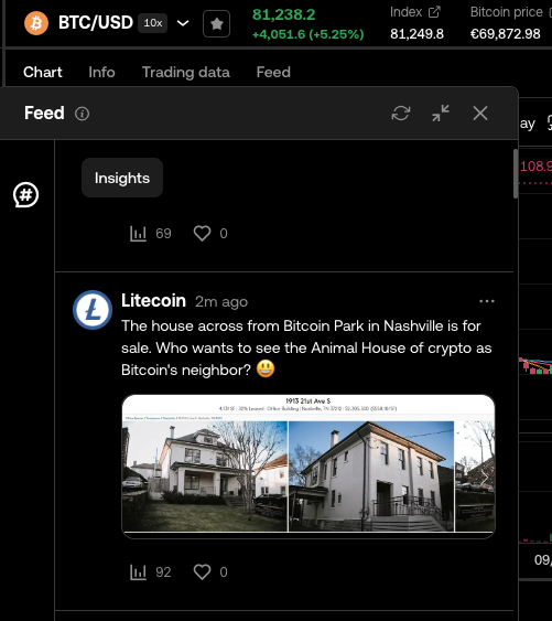 claus17103's tweet photo. while i have always dreamed of owning a holiday home opposite bitcoin park nashville, i still don't know why that would make me long or short bitcoin

feels like almost every exchange is adding an X feed right now and almost none of them are connected to what is on your screen. the tweets have nothing to do with the trading data sitting right next to them

3 clear problems -
1) the accounts are wrong, protocols and news aggregators and random trading accounts all repeating what is already shown on the asset page
2) the filtering is basic word association, btc gets mentioned so btc goes in the feed 
3) and then nothing, no read, no context, no reason this post is in front of me while i am sizing a position

social is a real indicator and it's good to see platforms finally embracing it as one. but showing me a tweet besides a chart is not the same as telling me what to do with it