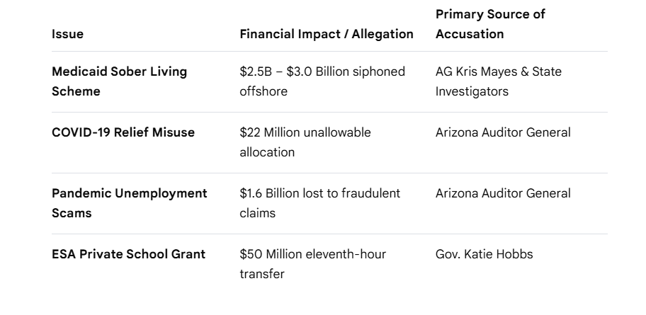 TroyH4's tweet photo. @azfec This anything like Ducey... https://t.co/xBvdW0FxyZ