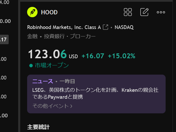 super_ui's tweet photo. $HOOD 15％アップの爆益
なお $SOFI w https://t.co/hS0i1o6QpC