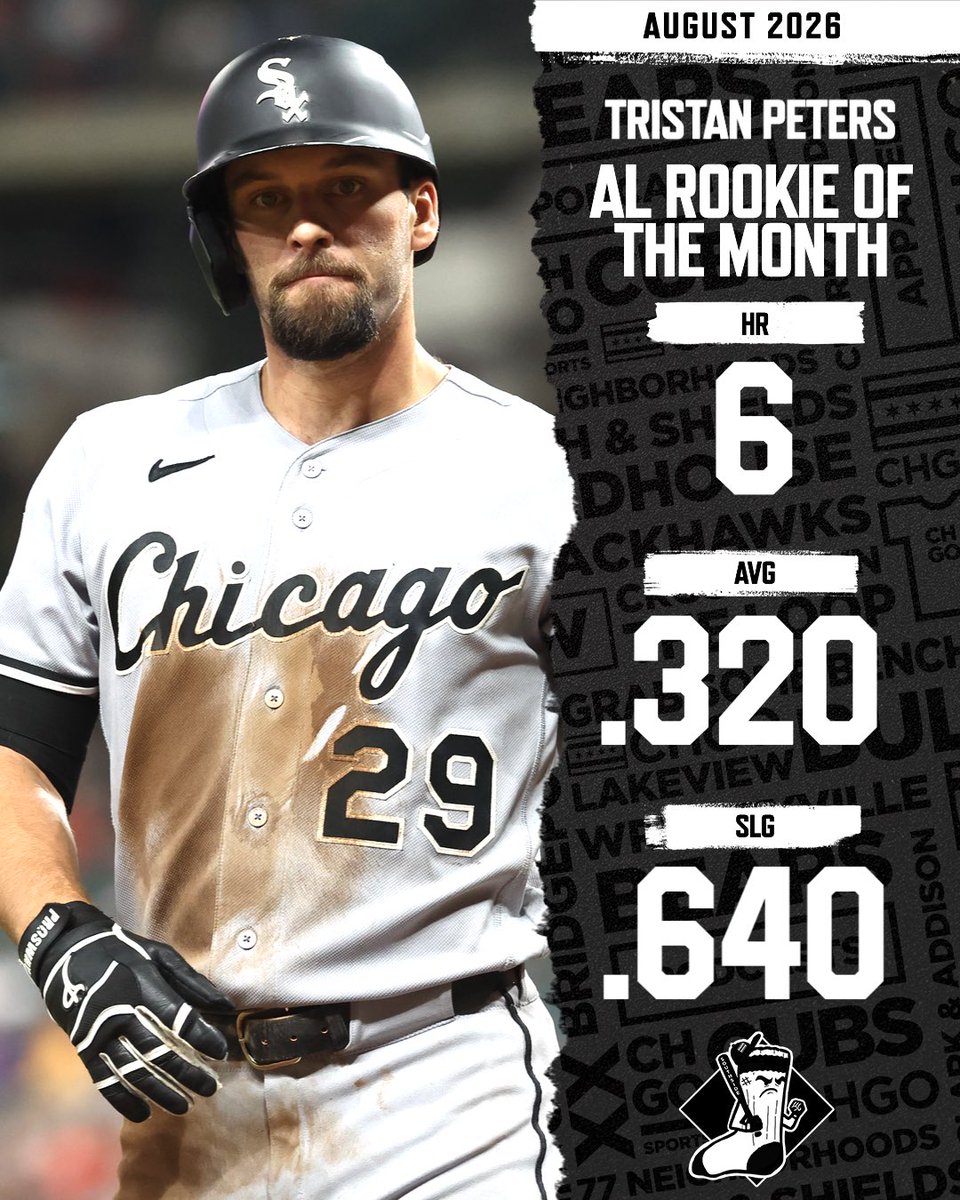 CHGO_WhiteSox's tweet photo. THE American League Rookie of the MONTH! Congrats Tristan Peters! https://t.co/ujMgd7iCsx