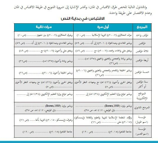 master_and_phd's tweet photo. طريقة الاقتباس في بدابة و نهاية النص حسب APA7  STYLE

https://t.co/lSU2P6f8Jo https://t.co/SkNCIJRT7T