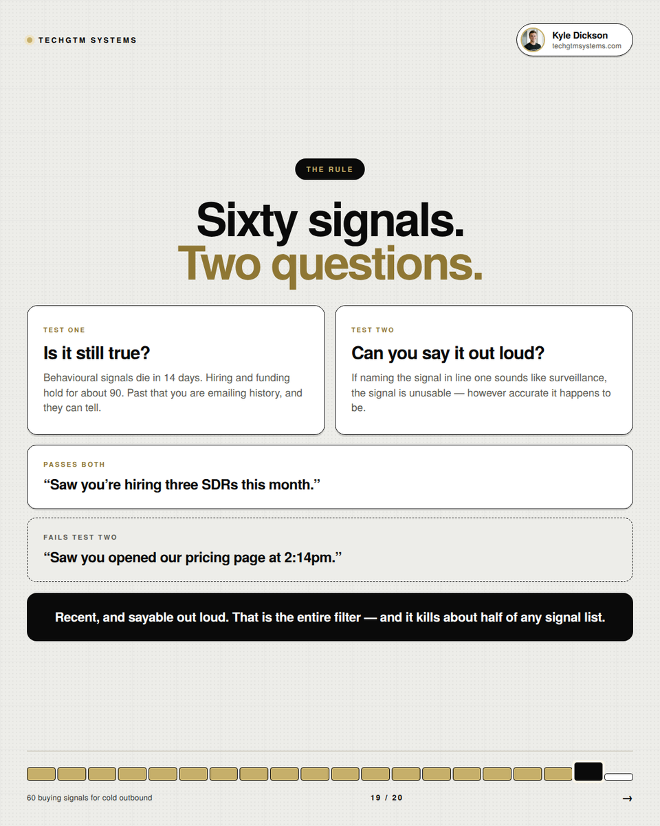 KDicksonDigital's tweet photo. That's 60.

Two questions decide whether any of them work.

Is it still true? Under 14 days for behavioral, 90 for hiring and funding.

Can you say it out loud without sounding like you've been watching them? https://t.co/nZ336RGnpv