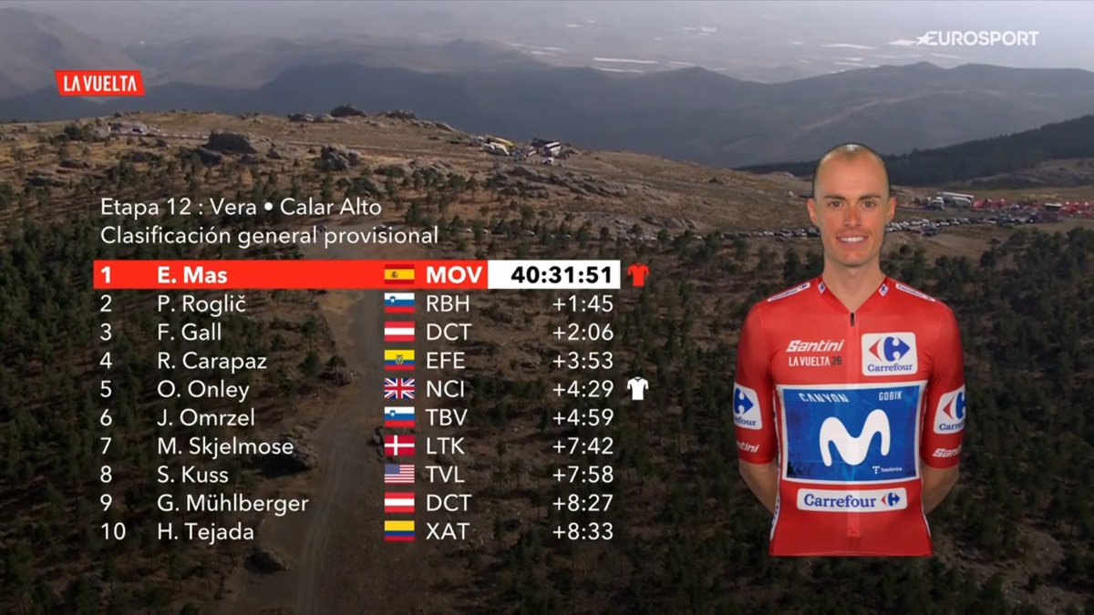 LaRuedaColombia's tweet photo. #LaVuelta26🇪🇦🚴
#EscarabajosXElMundo🇨🇴🚴

Etapa 12 @lavuelta Ciclista a España 2026, Vera / Calar Alto (166.6km) https://t.co/G1I2pDqnVF
