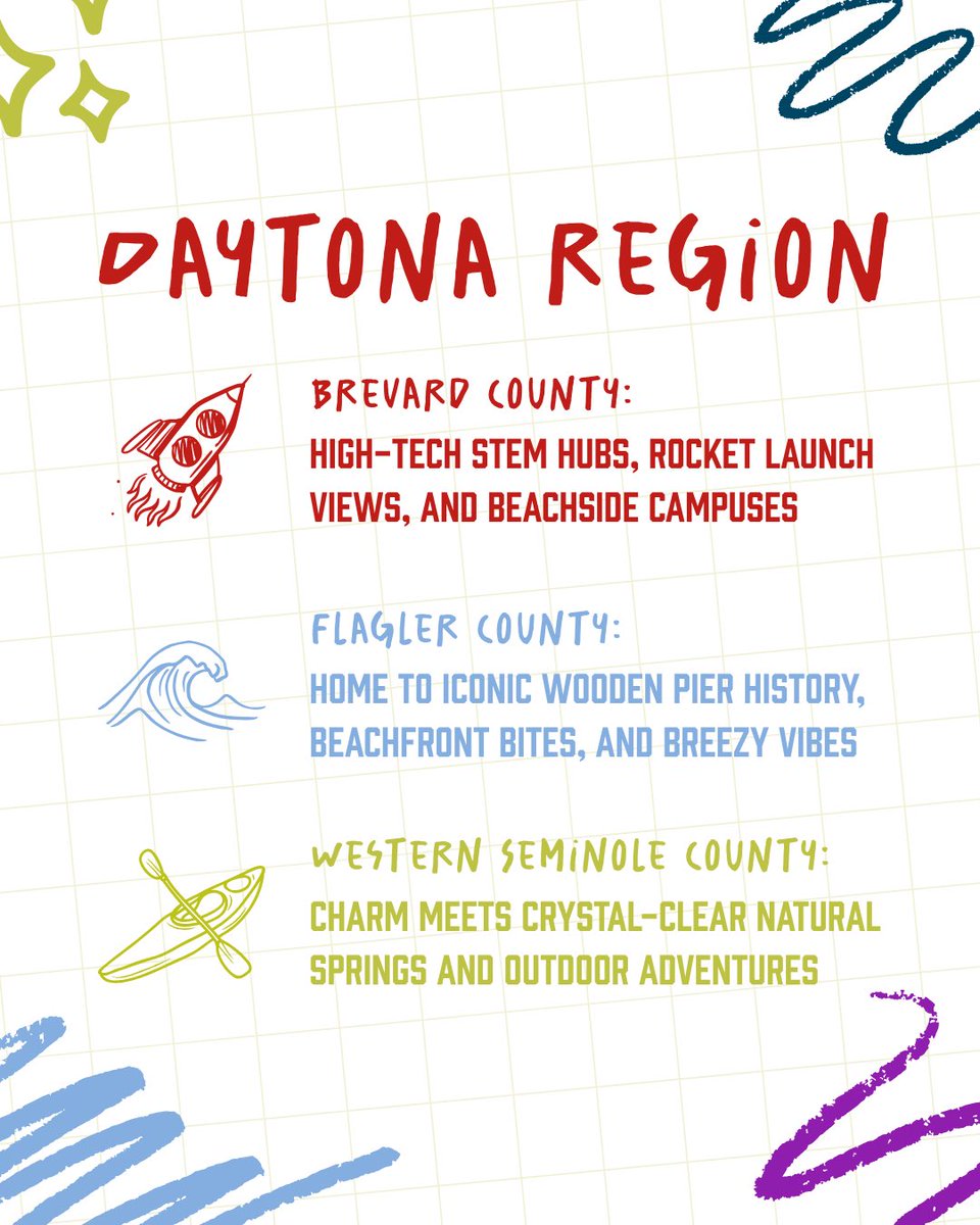 MeganTGWebb's tweet photo. From the coast to the springs, the Daytona Region has it all! 🌊🚀🚗 Swipe through to see what makes each county in the Club America network stand out.
Where is your favorite place to explore? Let us know in the comments! 👇@tpusastudents @TPUSA https://t.co/6HIdDUd4Ob