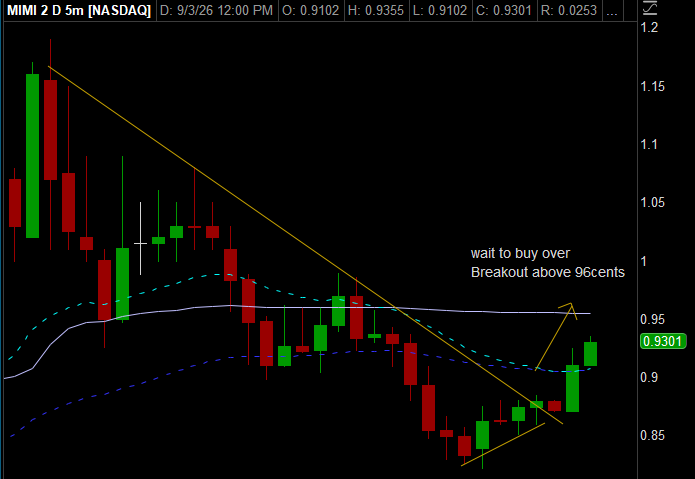 zee981's tweet photo. $MIMI rebound trade wait for breakout above  96cents https://t.co/jQLFi7udE6