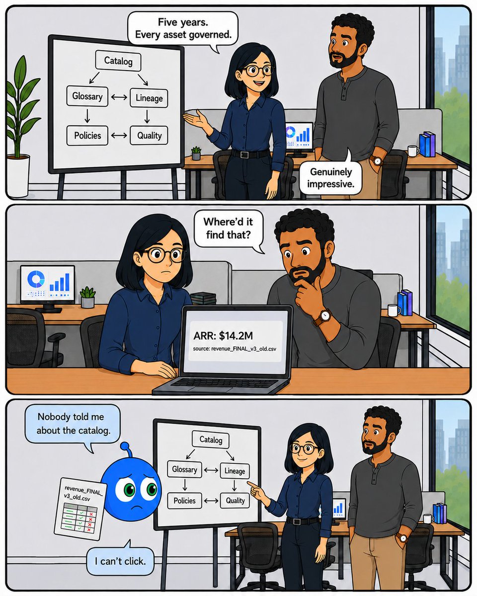 OvalEdgeData's tweet photo. Governance teams built the foundation AI needs. The problem? Nobody told the #AI agent. The catalog, glossary, lineage, and policies exist. But if an AI agent can't reach governed context, it doesn't pause and ask. It answers from whatever it finds.

#DataGovernance #EnterpriseAI https://t.co/YiDz7m7J5X