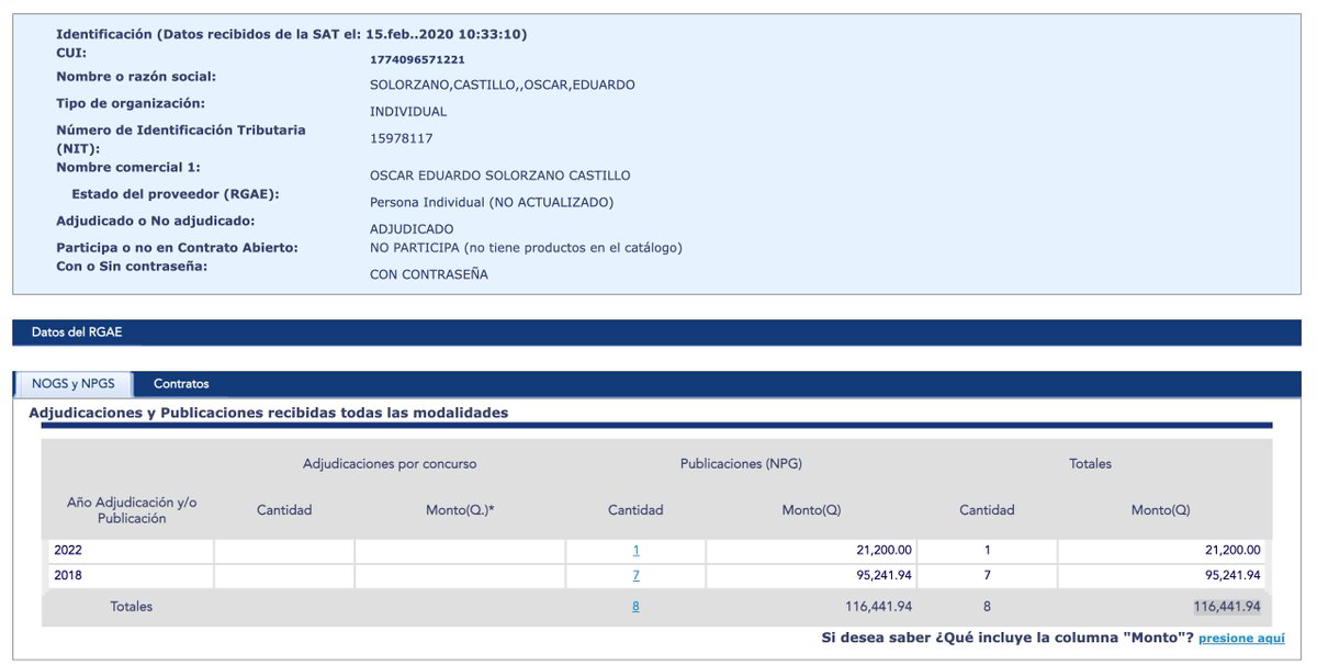 JessaGramajo's tweet photo. @PrensaComunitar Me fui a #GuateCompras a buscarlo por su nombre y ¡Oh sorpresa! decía que no corresponde a proveedor. Pero en su expediente está el CUI y lo busqué así y resulta que así, sí me apareció. ¿Quién está mintiendo? https://t.co/ZxuTqo2Hpz