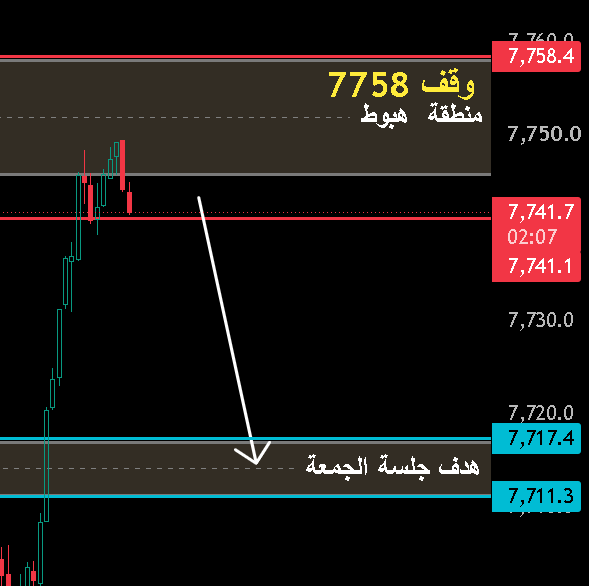 Spx6644's tweet photo. هدف بكرى بشرط الوقف .. هذا ماارى والله اعلم https://t.co/oGky7ib7pI
