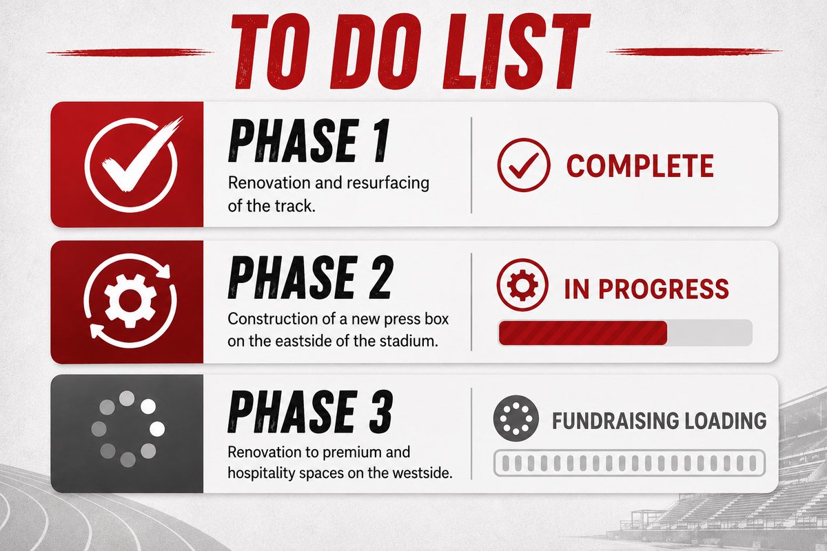 coachtimcollins's tweet photo. Let’s go! @EWUFootball @EWUAthletics  

🚀📈💥 https://t.co/wa8orGepGY