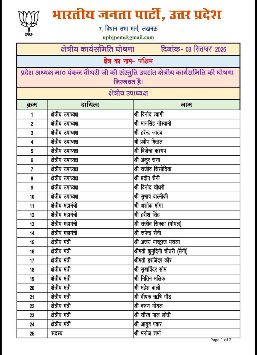 gaurish85Bjp's tweet photo. भाजपा पश्चिमी उत्तर प्रदेश के आदरणीय क्षेत्रीय अध्यक्ष @nawabsnagar जी ने घोषित की अपनी कार्यकारिणी।
सभी नवनियुक्त पदाधिकारियों को हार्दिक बधाई एवं शुभकामनाएं।
आप सभी के सफल कार्यकाल एवं उज्ज्वल भविष्य की मंगलकामनाएं।
#BJP4ViksitBharat #BJP4UP #BJP4WUP
#NawabSinghNagar
@idharampalsingh @BJP4UP @upwestbjp @bjpupwest1