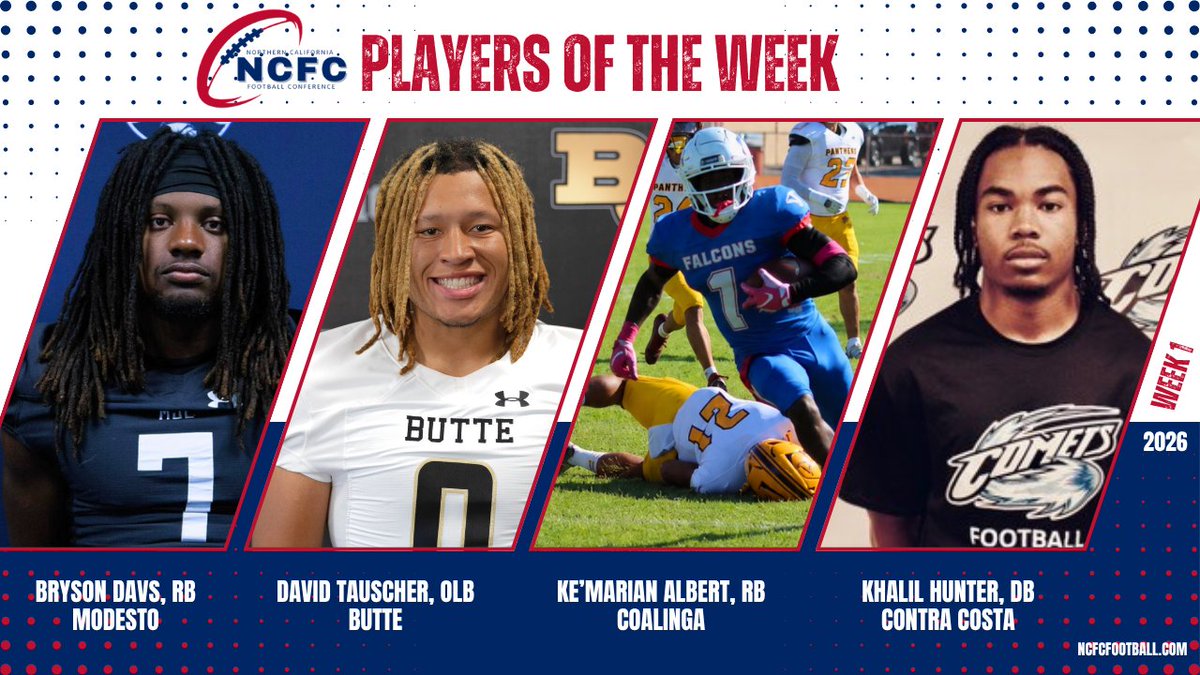 ncfcfootball1's tweet photo. NCFC Names Week 1 NCFC Players of the Week:
NATIONAL
Offense: Bryson Davis @MJCFootball 
Defense: David Tauscher @ButteFootball 
AMERICAN
Offense: Ke'Marian Albert @WHC_Falcons 
Defense: Khalil Hunter @CCCFootball_24 
Read more at https://t.co/nNVwwvKyc5
@cccfca1 https://t.co/xU5wyNecnZ