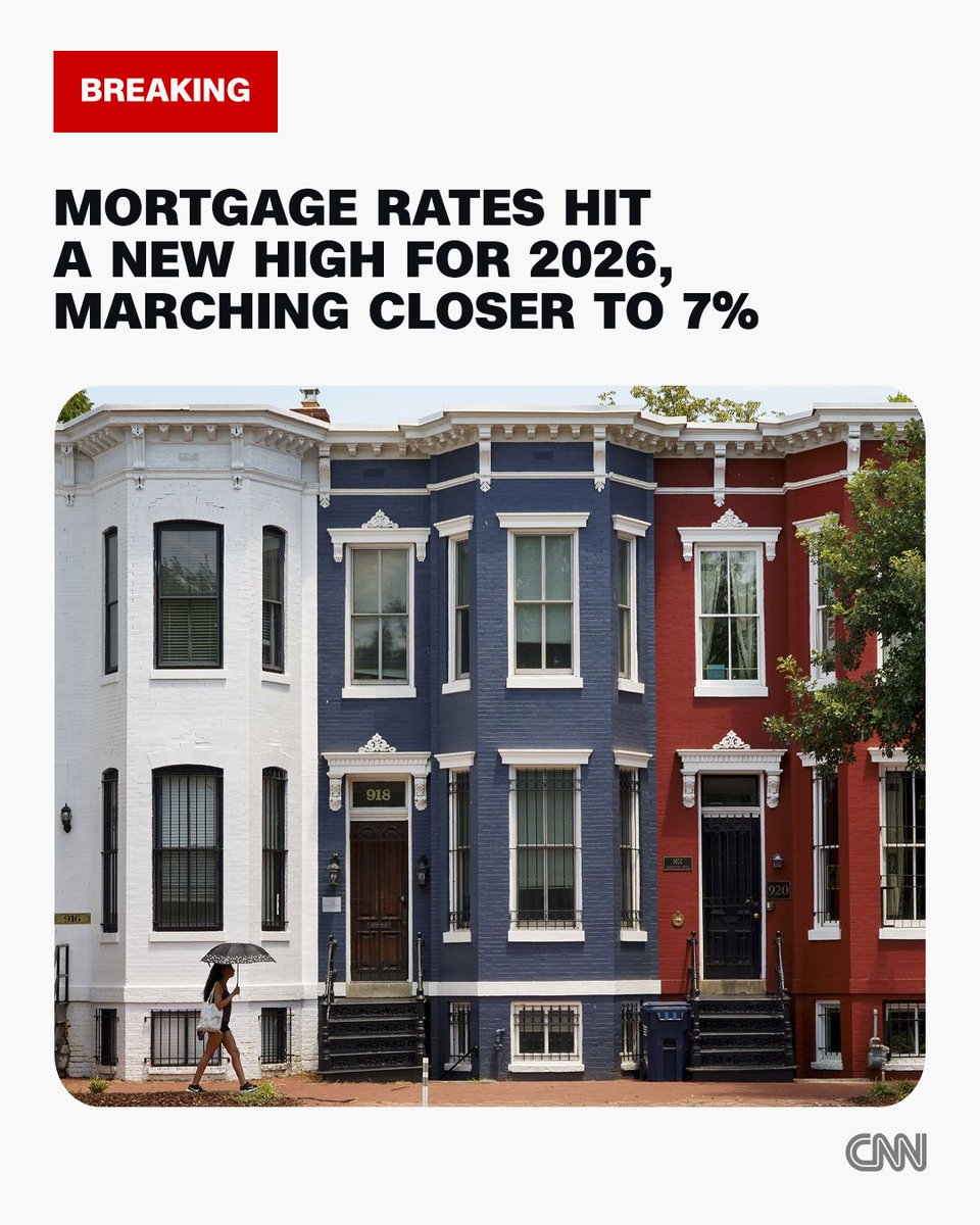cnnbrk's tweet photo. US mortgage rates soar to a new high for the year, closing in on 7%
https://t.co/5ODUDn0dDC https://t.co/AbqRigW8zR