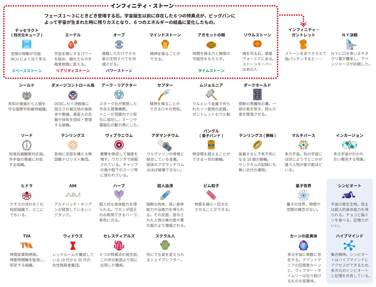 kysk_s's tweet photo. 情報が古過ぎたので修正しました。シリーズと見る順番が分からない方、参考にしてみてください。作品数が膨大なのでネタバレが気にならない人は気になるものから見て〜
丸に＋マークは #ディズニープラス 配信です。

#MCU
#MARVEL
#スパイダーマンブランドニューデイ
#アベンジャーズドゥームズデイ https://t.co/7KFL1NdC6O