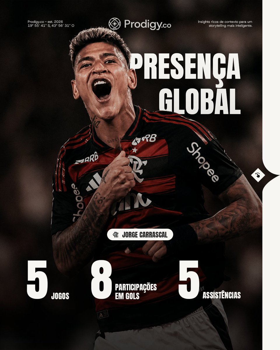theprodigy_co's tweet photo. 🎯 Carrascal em destaque no Brasileirão.

Com 5 assistências nos últimos 5 jogos, o colombiano alcançou uma marca rara: desde 2016, esta é apenas a 5ª vez que um jogador do Flamengo registra 5 assistências em uma sequência de 5 partidas na competição. https://t.co/5yPHP4GCzu