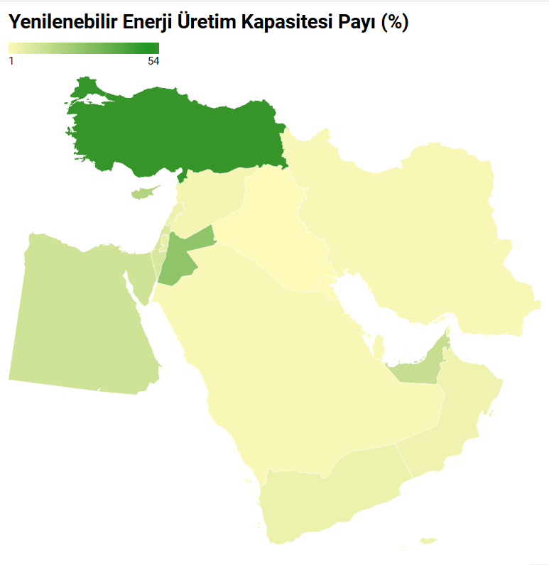 iamberoo93's tweet photo. Orta Doğu Ülkelerine Göre Yenilenebilir Enerji (Güneş ve Rüzgar) Üretim Kapasitesi Payı (%)

Kaynak: IRENA (Uluslararası Yenilenebilir Enerji Ajansı) ve Dünya Bankası Verileri

Türkiye birinci sırada yer alıyor, ardından Ürdün geliyor. https://t.co/PEwRFGNlAs