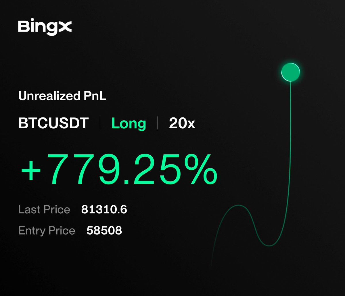 AirtableKid's tweet photo. Did anyone else catch the pico low? @Tradermayne $btc https://t.co/wTxbtatFr1