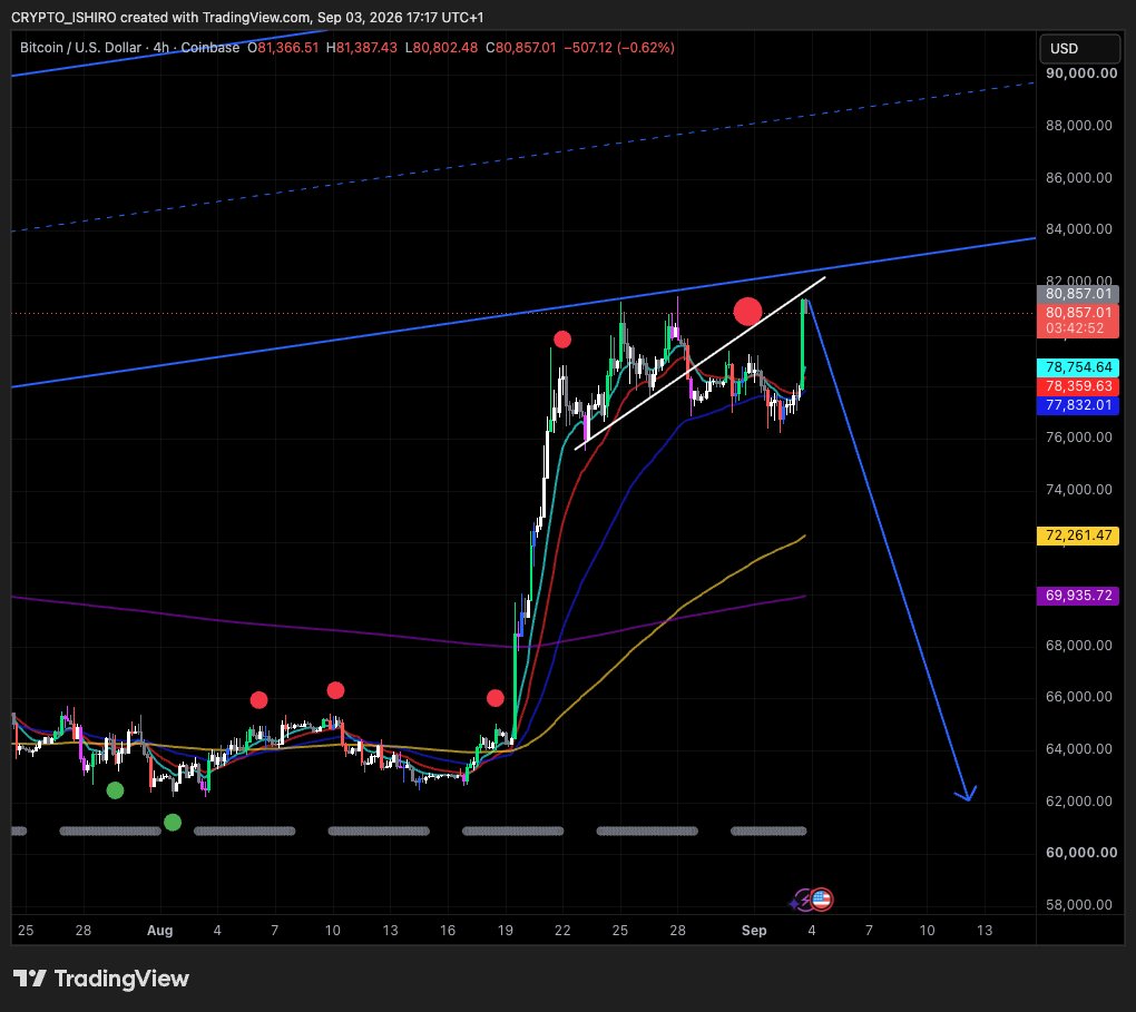 CRYPTO_ISHIRO's tweet photo. we restested the trend line on bitcoin:native AS expected. I took a nice long and rode this up. Now bring it down!!!! https://t.co/Hk7EQiUbko