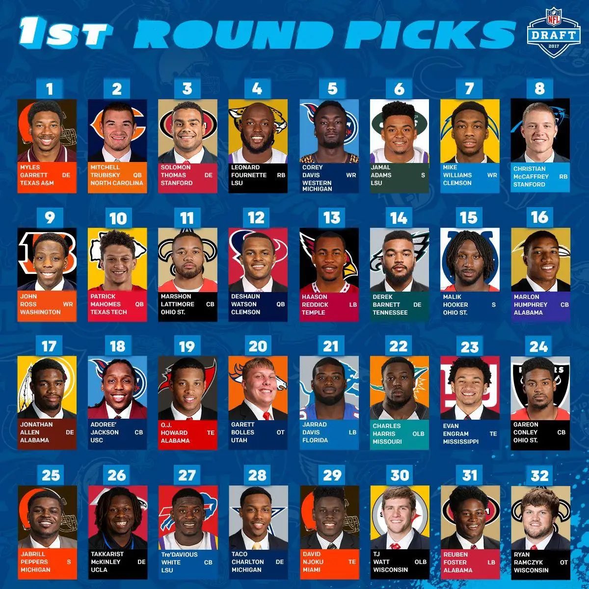 SleeperNFL's tweet photo. If you could change ONE THING about the 2017 NFL Draft…

What would it be? https://t.co/DNECkiNhbV