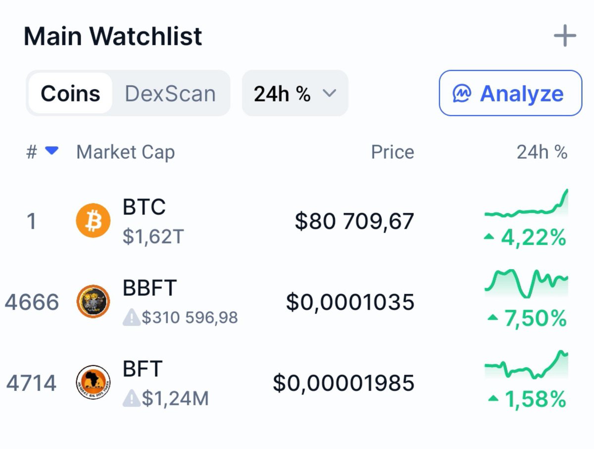 bigfivehodler's tweet photo. All I see is green.

Life is good. 🚀 https://t.co/tZ7uA9AYae
