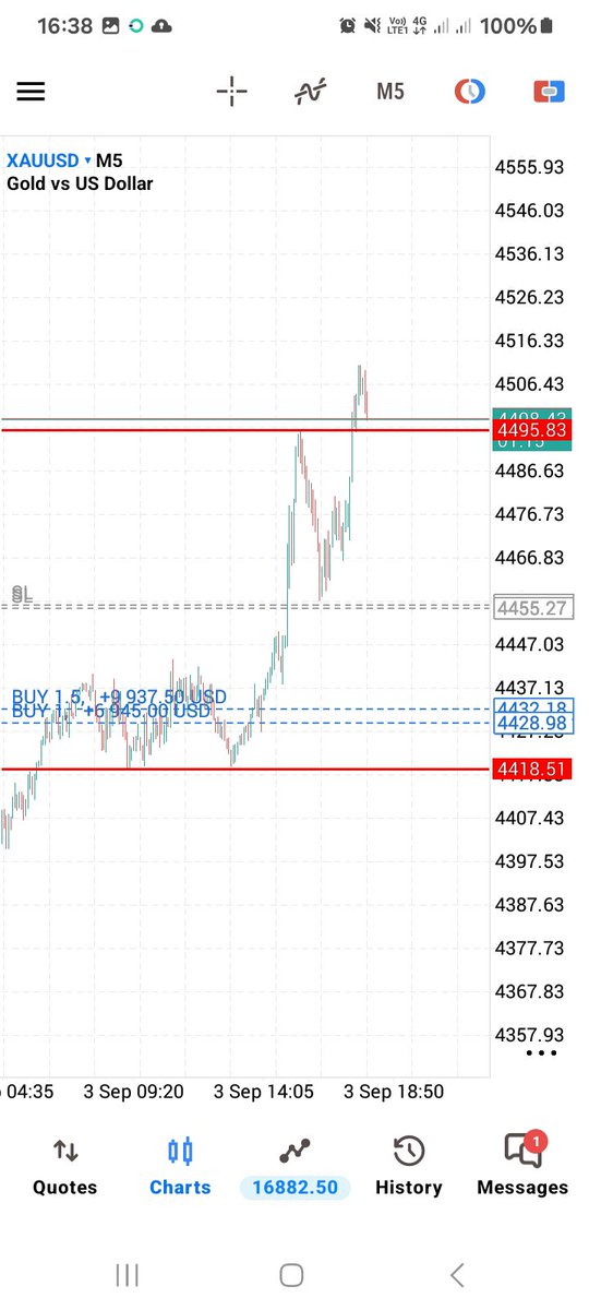 JohnChileab's tweet photo. Partial taken
Stops at breakeven 
Gold 🔥 
@Habbyforex_ https://t.co/p603DNXPzh