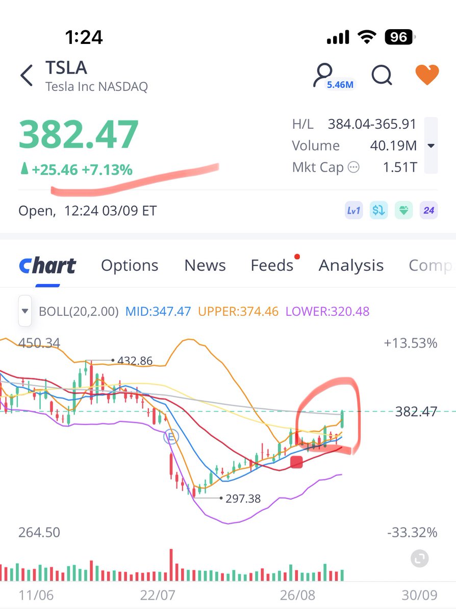 kapfkapf's tweet photo. 느낌 다르다 했제? $TSLA https://t.co/mlat4cHCMM