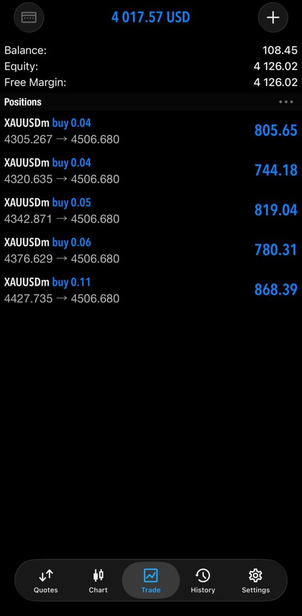 THEWHALEBD's tweet photo. 100$ To 4000$
Forex is not for the weak. But the weak can become strong
ট্রেড করার সময় কোন জিনিসটা আপনার সাথে হয়েছে? 
বা কিসে সব থেকে বেশি ভয় পান??

#ForexTrading #TradingJourney #100To4000 #ForexBangladesh #DisciplineOverMotivation https://t.co/ZcrK5SU3tw