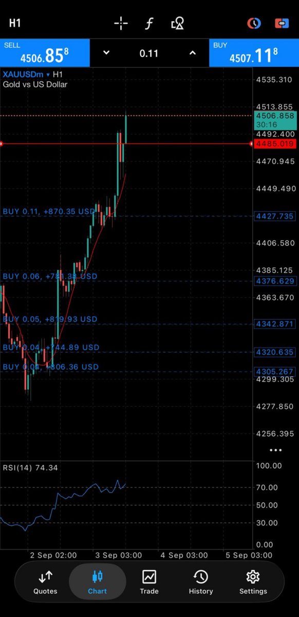 THEWHALEBD's tweet photo. 100$ To 4000$
Forex is not for the weak. But the weak can become strong
ট্রেড করার সময় কোন জিনিসটা আপনার সাথে হয়েছে? 
বা কিসে সব থেকে বেশি ভয় পান??

#ForexTrading #TradingJourney #100To4000 #ForexBangladesh #DisciplineOverMotivation https://t.co/ZcrK5SU3tw