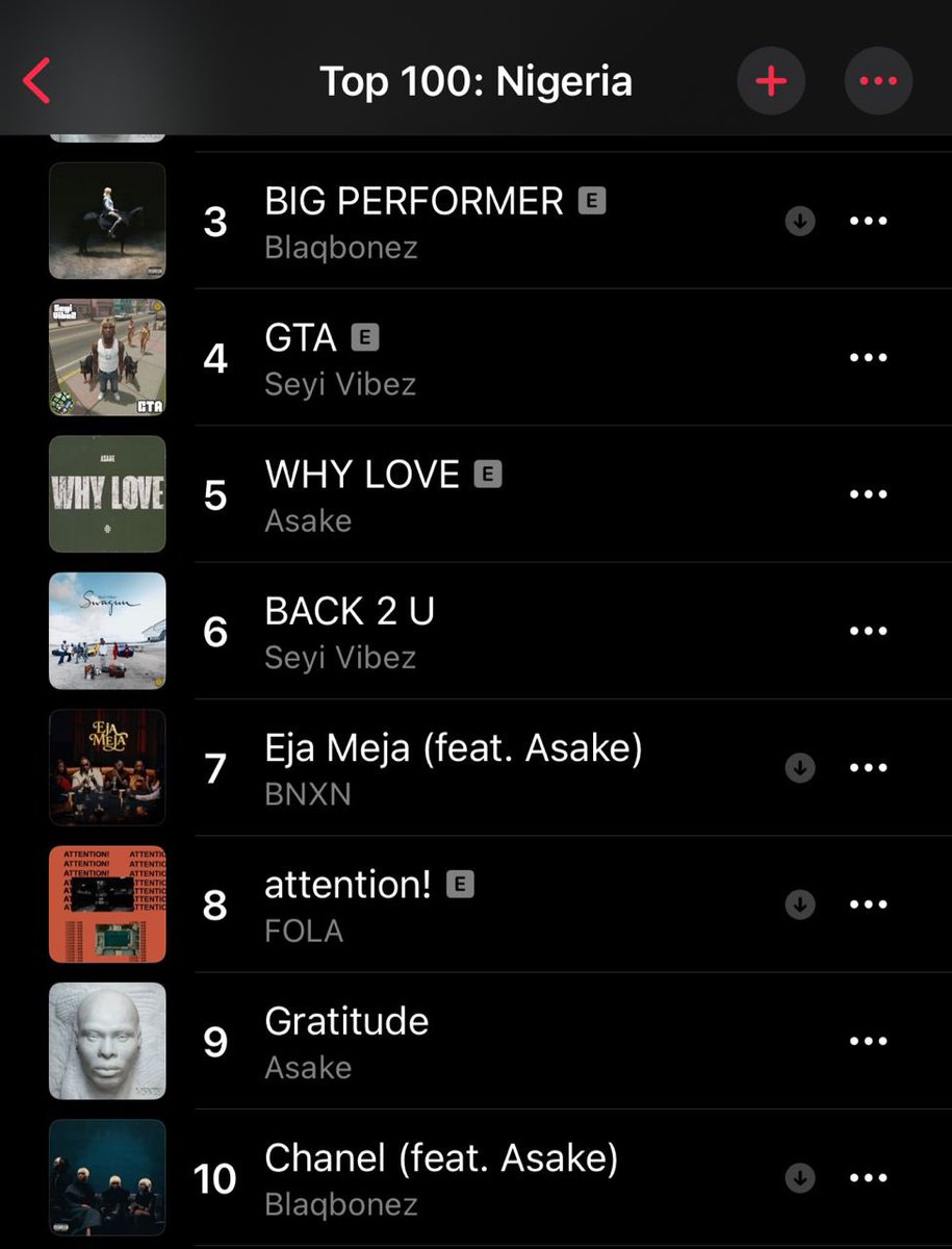 1BENNY7G's tweet photo. two rap songs at #3 and #10 inside the top 10 but wizkid said its dead in nigeria. 😂 https://t.co/kJ9agEbFbd
