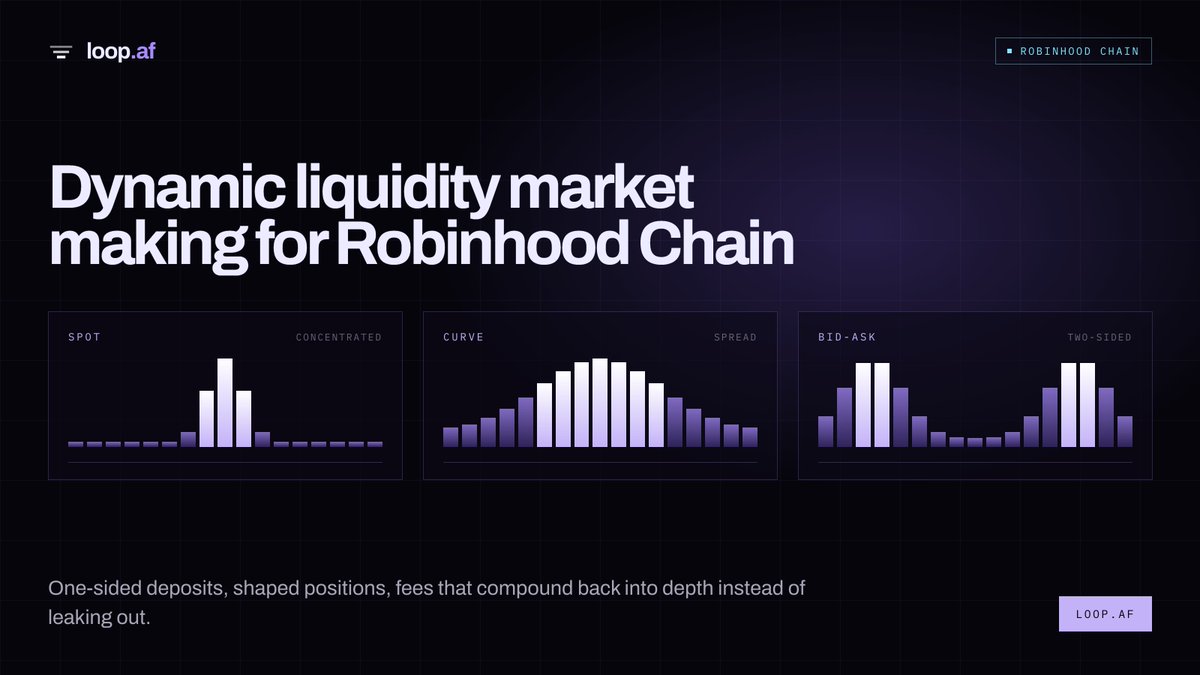 useLoopAF's tweet photo. Deposit one asset, pick your shape, let fees compound into depth.

https://t.co/Mjw8xAqBOJ https://t.co/9NgIjI2YUG