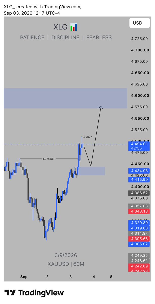 XLG_22's tweet photo. If this go as expected, I’ll get myself shawarma and chill hollandia, @homeboyec 
#SMC #FOREX https://t.co/JWnz1fKD5L