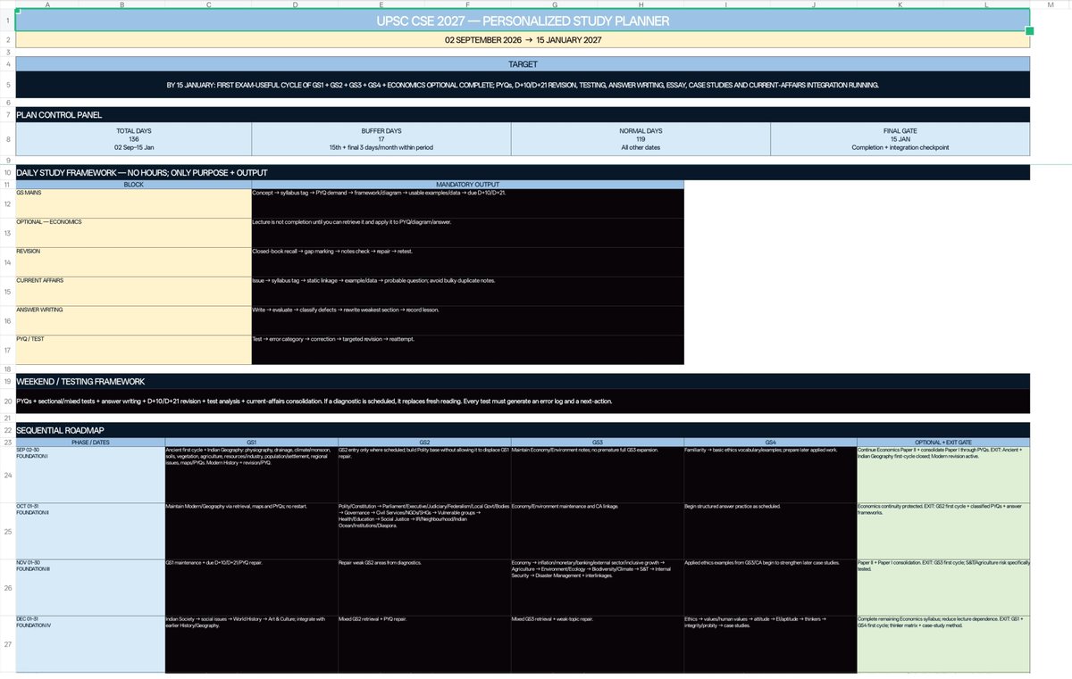 kaushal535729's tweet photo. Used AI to build a personalised UPSC preparation system.
It transformed my preparation audit into a structured plan with daily goals, weekly reviews, and monthly performance tracking.

A plan tailored to my preparation and progress.

Using AI smarter for UPSC with @CseWhy. https://t.co/T9bpvrUc6a