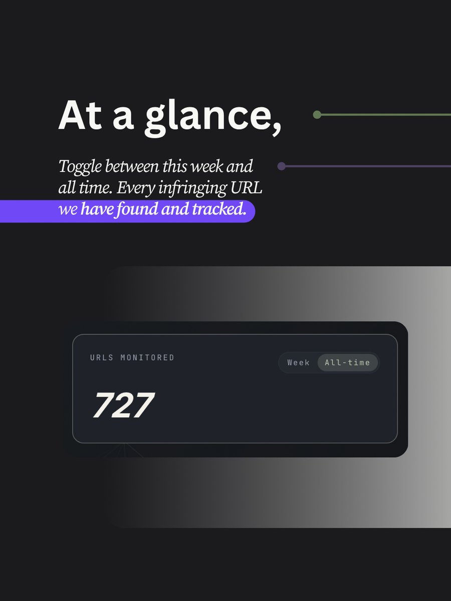 mycontentguard's tweet photo. Meet the DMCA takedown service built by a top 1% creator and a specialist with 3+ years of takedowns.

Get your free scan, no card required https://t.co/IFaLdmu7Cm https://t.co/26qBdM06BH