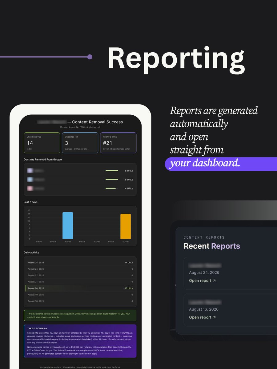 mycontentguard's tweet photo. Everything you need as an adult content creator in one place: real-time stats, the activity log, reporting, and manual takedown requests.

The client dashboard is a window into your digital protection.

https://t.co/IFaLdmu7Cm https://t.co/BDZmDNzOvO