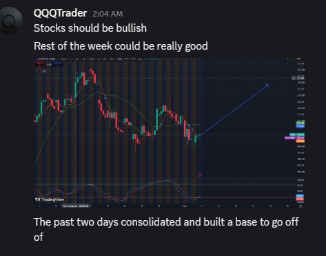 MacroSpyQQQ's tweet photo. Just posted a few screenshots from the Discord so you can see what it’s actually like in there.

It’s free to join. You get the levels, the reasoning behind them, and how I’m thinking about the trade in real time. That’s the part that actually helps.

If you’re already trading QQQ/SPY and want the extra context, it’s in the bio. Not financial advice.