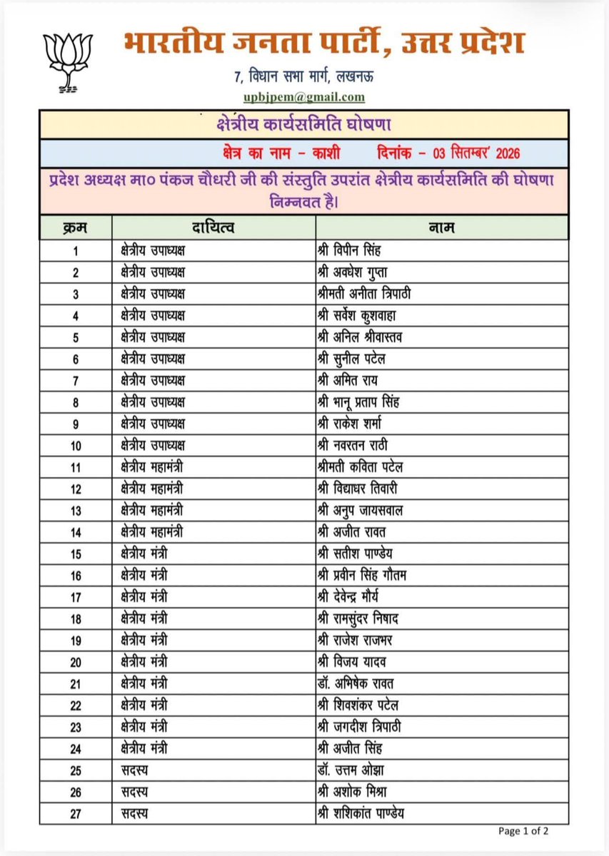 TryambakBJP's tweet photo. भाजपा उत्तर प्रदेश द्वारा क्षेत्रीय कार्यसमिति (काशी क्षेत्र, गोरखपुर क्षेत्र, अवध क्षेत्र, कानपुर/ बुंदेलखंड क्षेत्र, ब्रज क्षेत्र, पश्चिम क्षेत्र ) में सदस्य के रूप में दायित्व प्रदान किए जाने पर सभी नवनियुक्त सदस्यों को हार्दिक बधाई एवं उज्जवल कार्यकाल की शुभकामनाएं। https://t.co/tHeUhtUBNV