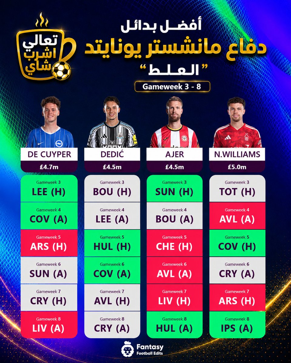 Fanta_With_tea's tweet photo. 🔄 بدائل مدافعين #مانشستر_يونايتد لو بتفكر تخلص منهم .

#FPL #FPLCommunity #FPLTips #Differentials #فانتازي https://t.co/0MtePHVSpg