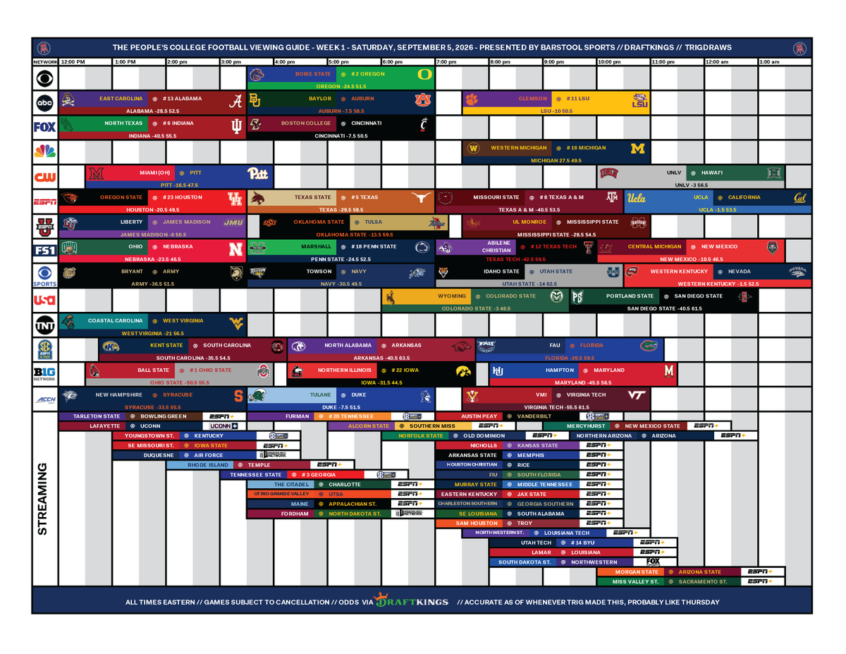 TrigDraws's tweet photo. My favorite tweet of the year...

COLLEGE FOOTBALL IS BACK.

The People's CFB Viewing Guide - Week 1 

Odds via @DKSportsbook

PDF download: https://t.co/giX3IBxdlm https://t.co/sACaLT6kP2