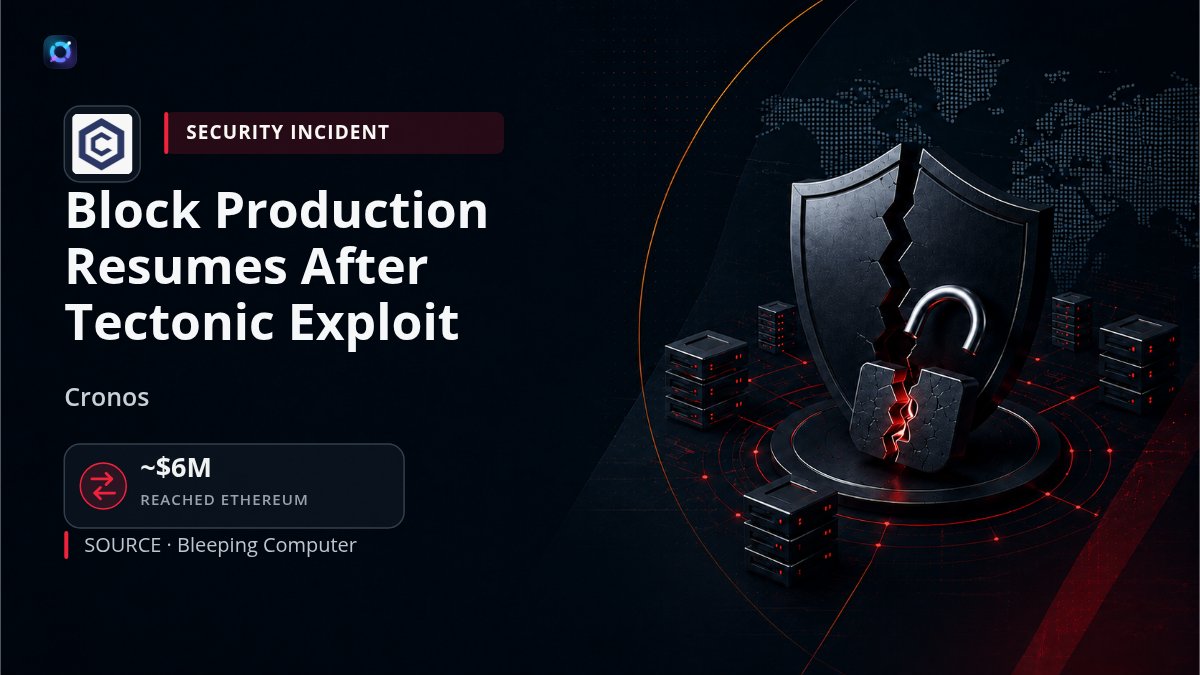 OrbitrumUS's tweet photo. 🚨🔓 After a Tectonic exploit, @CronosNetwork resumed block production. The attacker reportedly drove TONIC to ~100x its value and borrowed ~$74M. Cronos said the chain was restored to its pre-exploit state; monitoring continued

Source: https://t.co/9ZAizREW1e

#TectonicExploit https://t.co/2H58gBl90n