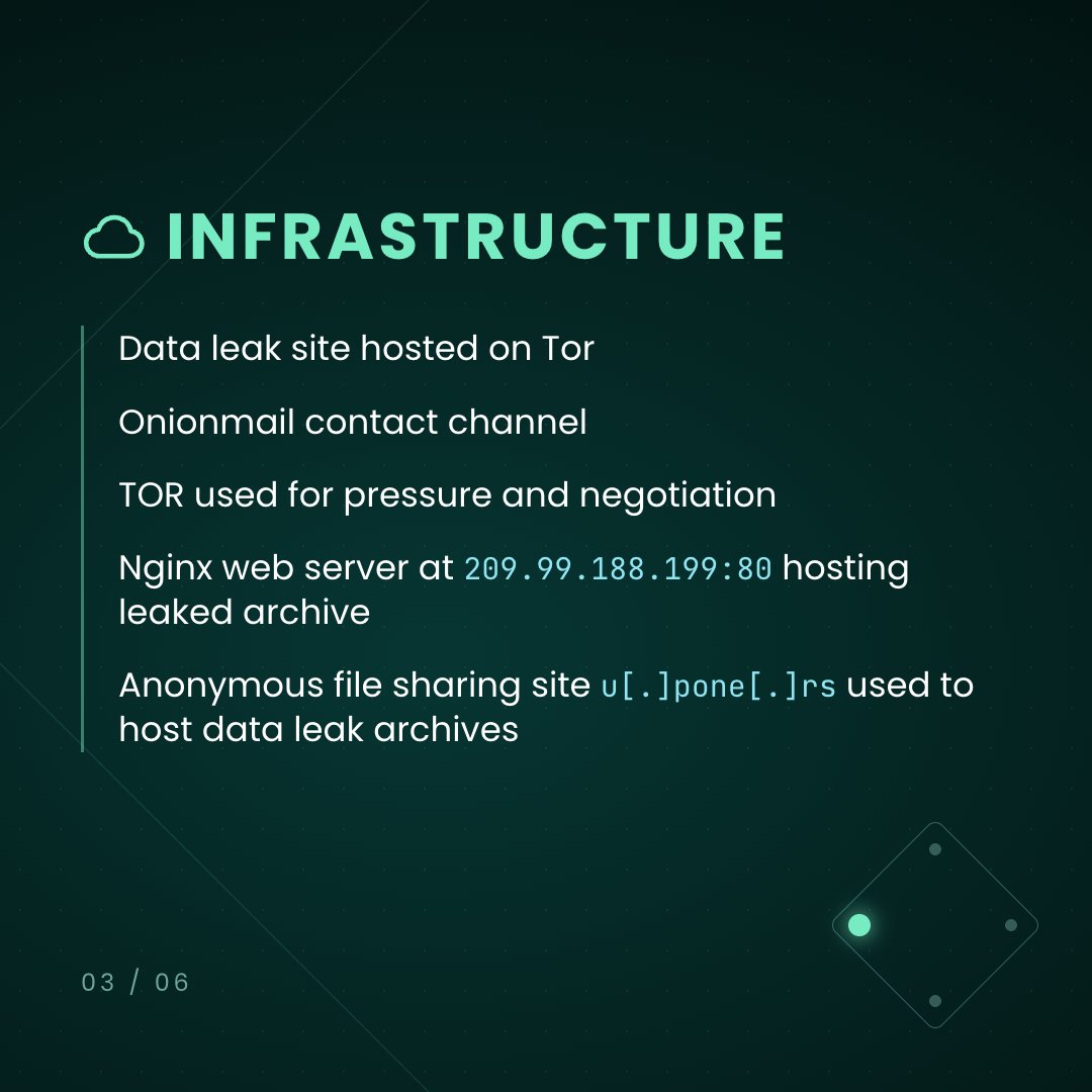 fortraofficial's tweet photo. ICYMI: Threat actors don’t need a zero-day if your data is already reachable from the internet.
Fortra FIRE investigated ExfilSquad’s D365 extortion claims, with misconfigured Microsoft Power Pages emerging as the likely route to the exposed data. 🔎  https://t.co/Hh9RgPHjQo https://t.co/aNx2iEGzpm