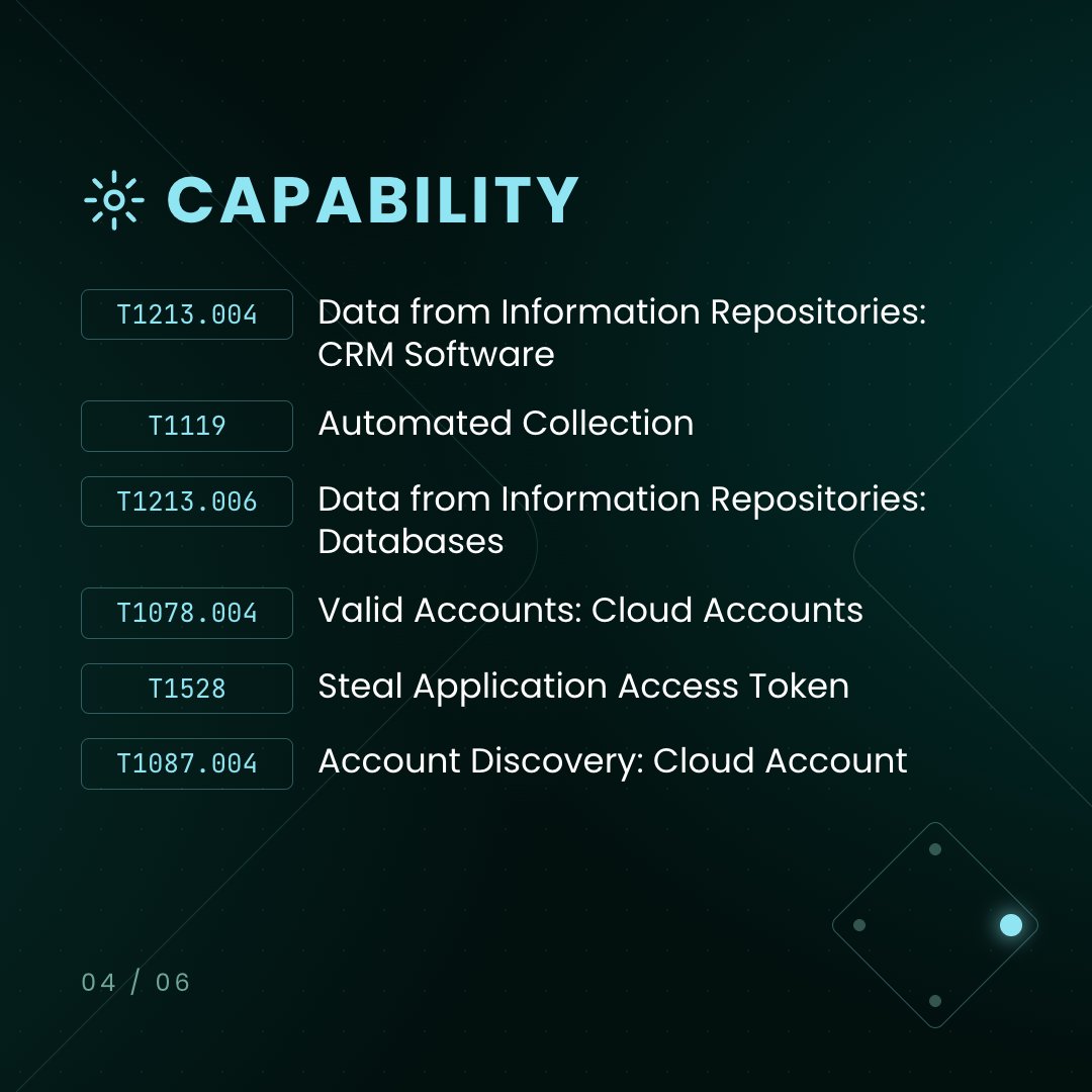 fortraofficial's tweet photo. ICYMI: Threat actors don’t need a zero-day if your data is already reachable from the internet.
Fortra FIRE investigated ExfilSquad’s D365 extortion claims, with misconfigured Microsoft Power Pages emerging as the likely route to the exposed data. 🔎  https://t.co/Hh9RgPHjQo https://t.co/aNx2iEGzpm