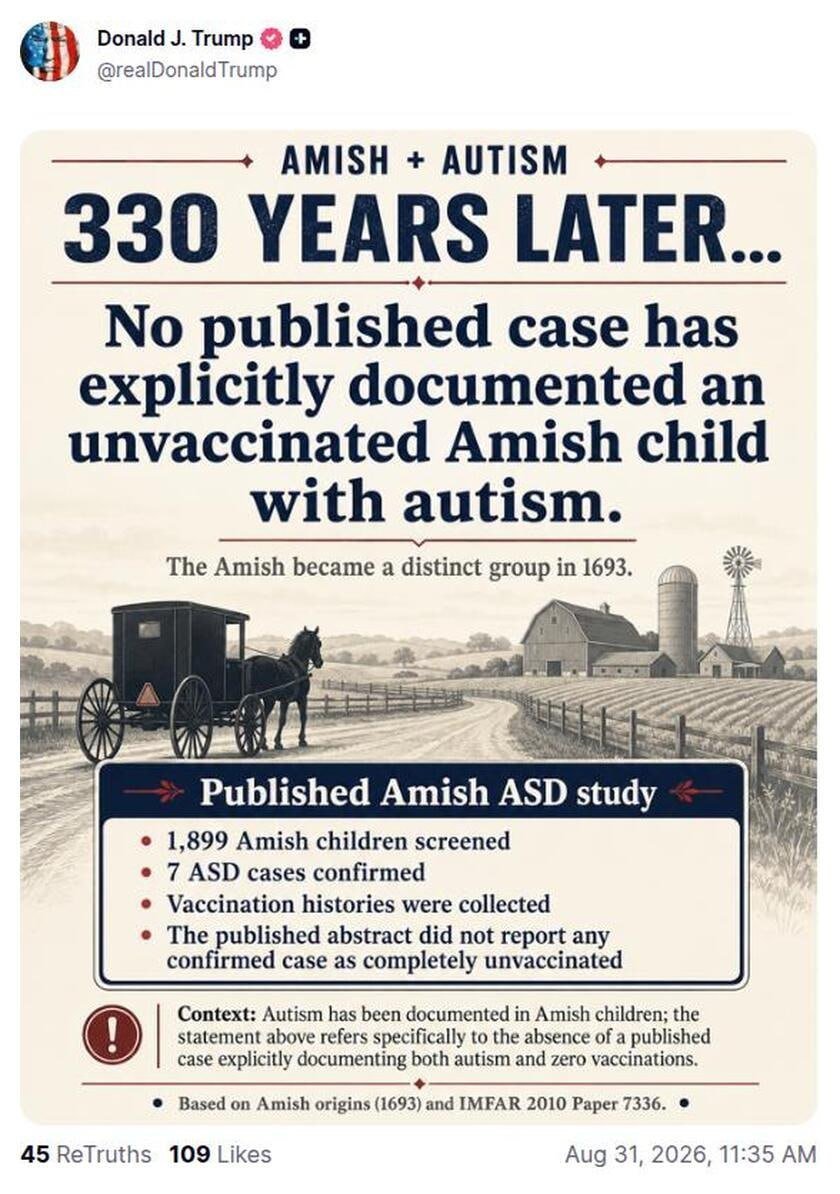 homogalactic's tweet photo. President Trump:

Unvaccinated Amish people haven’t had a single case of autism in 330 years!

I don’t know how much more evidence people need to see before they finally understand the connections...!

We’re living in the craziest times in human history  Patriots. 🫡 https://t.co/2FRHy221B3