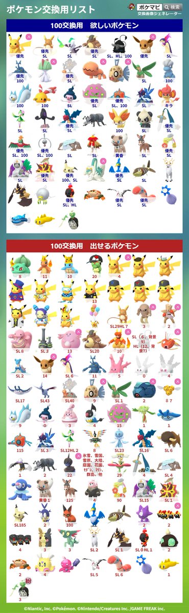 RuA220816's tweet photo. リスト更新  

100交換用の所持数は未更新、要相談。

#ポケモンGO交換募集 https://t.co/mO9nmKgQtG
