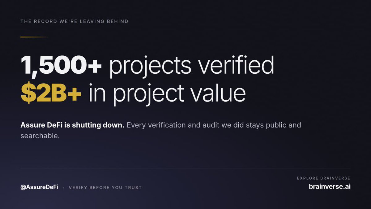 AssureDefi's tweet photo. Assure DeFi is shutting down.

We verified more than 1,500 projects and over $2B in project value. We gave this space a way to trust founders it had no other way to check, and a lot of people used that before deciding where to put their money.

Web3 hasn't been the market it was for a long time now, and the verification business went with it. We're closing this cleanly.

If you have a KYC or an Audit with us, it stays valid. Records of every verification and audit we did will remain public and searchable after we close, so anyone checking your project can still check it. Message us if you want to talk through what that means for you.

We're not taking any new work from here.

Chapo is still around and still reachable, same as always.

The other thing to know is that most of this team has spent the year building Brainverse, and now it has our full focus. We build AI agent teams for businesses. The company owns the agents, owns the code, and owns everything those agents learn, and it all runs inside their own environment instead of being rented from a vendor. We run 100+ agents inside our own business every day.

It works for crypto projects too. One agent team does what you'd otherwise hire community, socials, dev support, research, support and market intel to do separately. If that's the problem you're sitting with, come talk to us.

Thanks to everyone who verified with us, audited with us and stuck around over the years.

https://t.co/XoEhy15eHw
