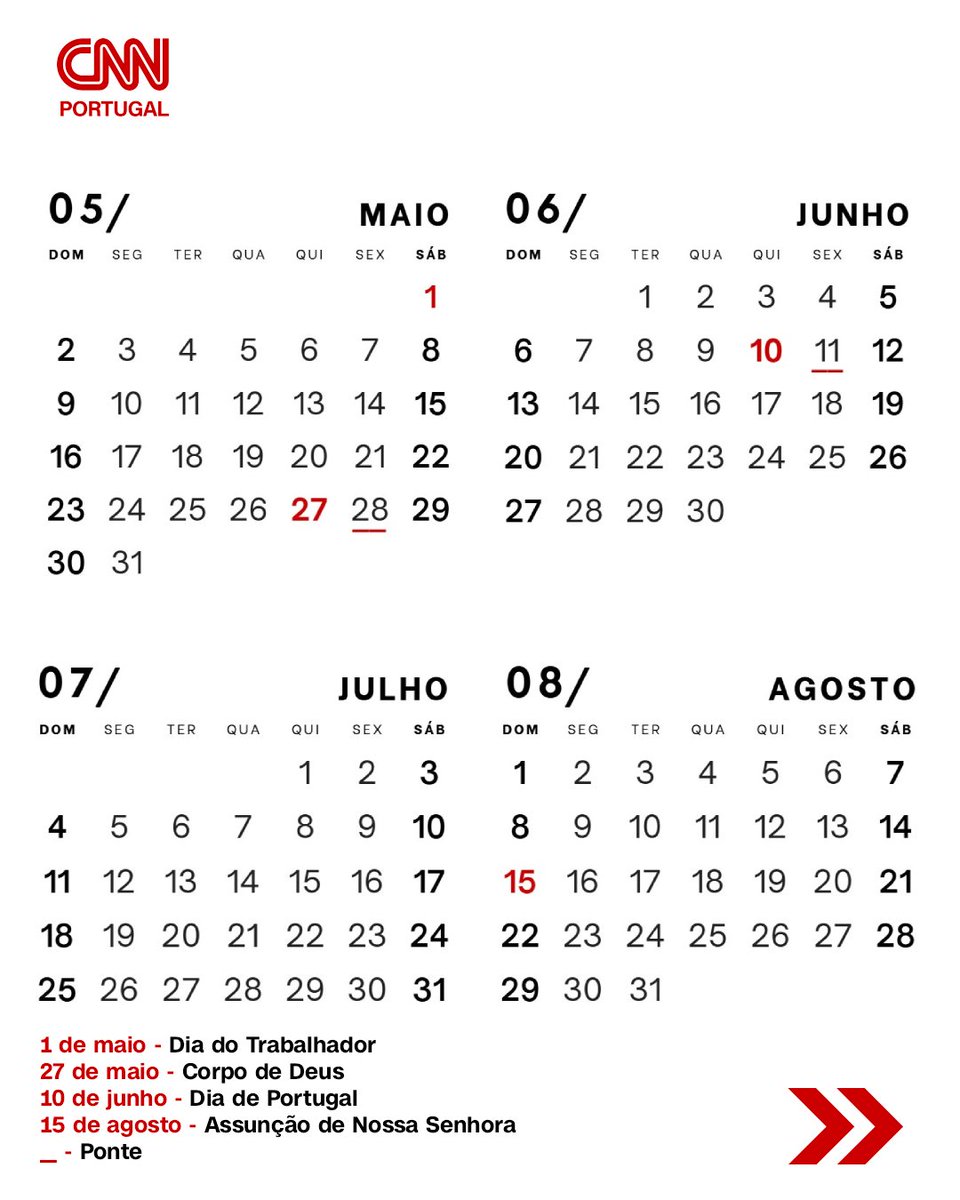 cnnportugal's tweet photo. As férias deste ano ainda mal terminaram, mas já pode começar a planear as próximas. Em 2027, vários feriados calham à quinta ou à sexta-feira e permitem prolongar os fins de semana com apenas um dia de férias.

Veja quais são as melhores pontes e como tirar o máximo partido dos dias de descanso.

#pontes #feriados #calendáriode2027
