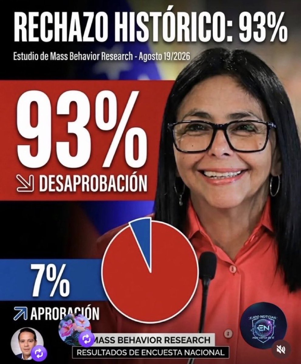 ZFrandjian39338's tweet photo. ¡SI estamos listos para votar YA!   #FueraDelcy https://t.co/eiLdC4QxNg