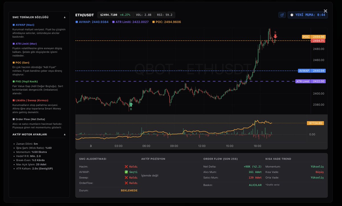 QbotSignal's tweet photo. ethereum:native https://t.co/cY7KXBktSW