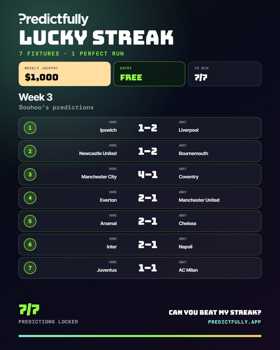 0xboohoo's tweet photo. My Lucky Streak is locked: 7/7 predictions. Can you beat my streak and win $1,000? Free to play. https://t.co/X1ZTscvPsg https://t.co/4IHeAvnoWo