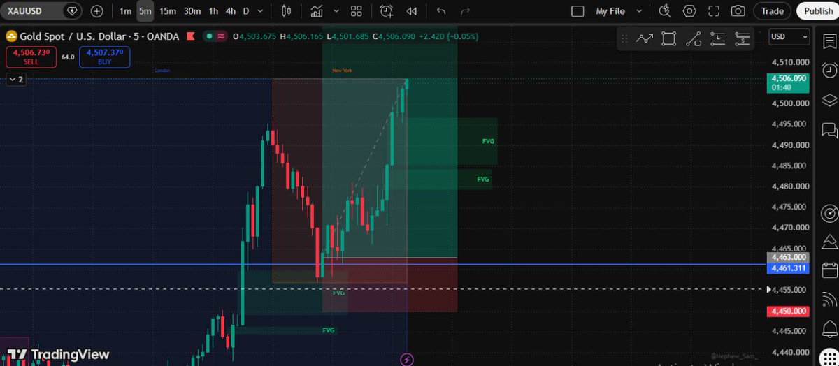 ChartFiTrade's tweet photo. @tonysnip3r Used Breakout strategy https://t.co/n6IbgWRuCB